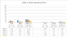 2020 vs 2021 Quarterly data
