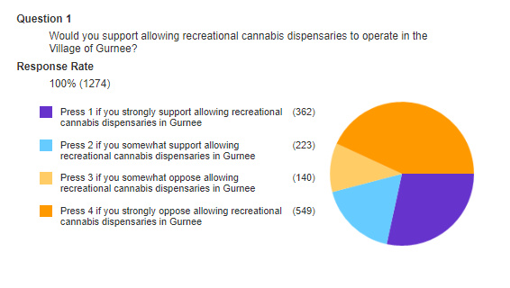 Connect CTY Survey Results Connect CTY Survey Results