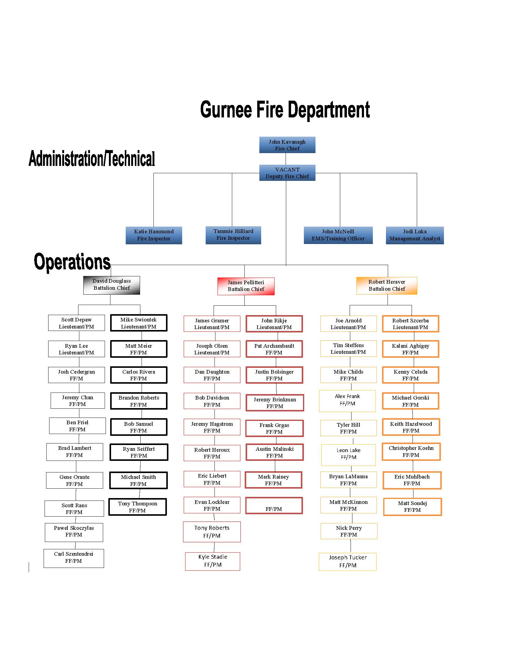 FD Org Chart 2020-07