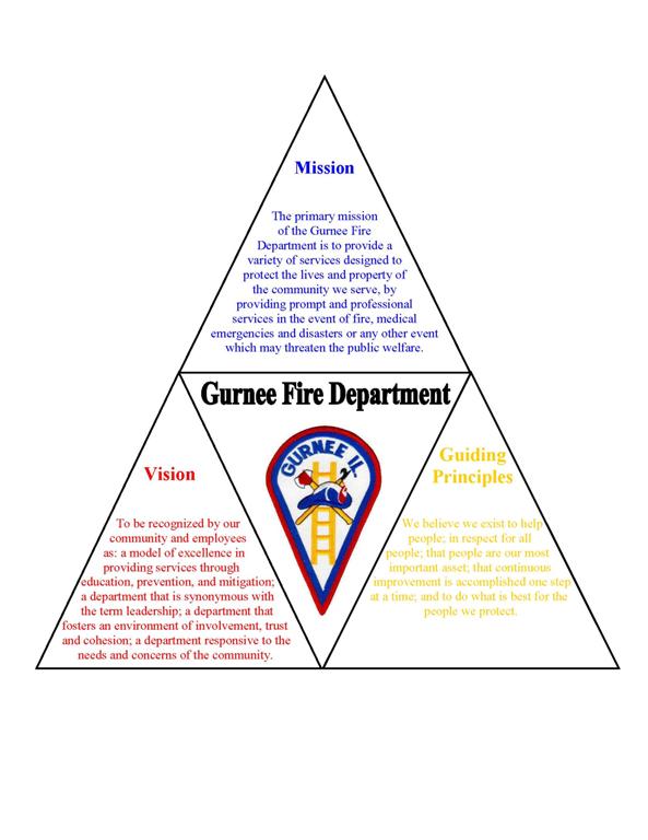 FD_Mission Statement FD_Mission Statement