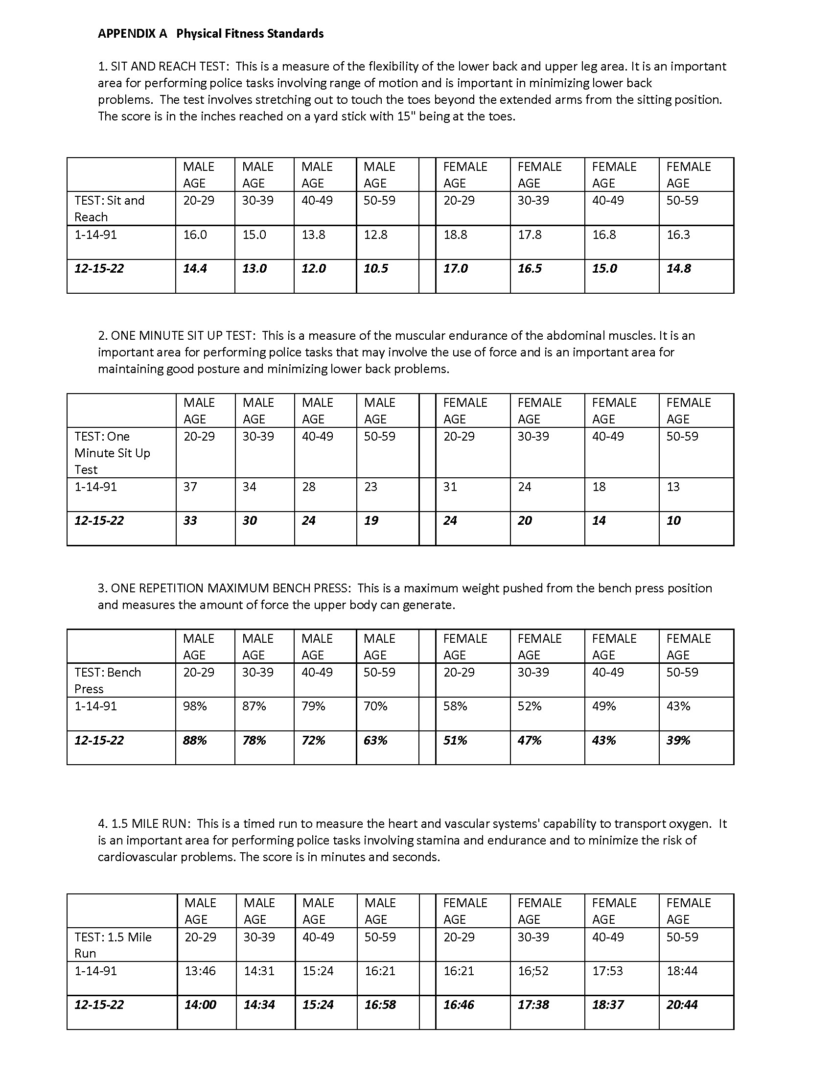 new-power-test-chart-2023